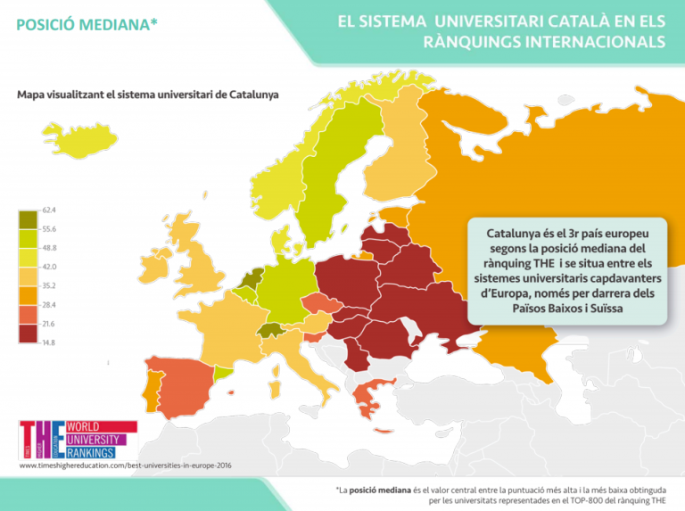 Les universitats de Catalunya, bones i cares