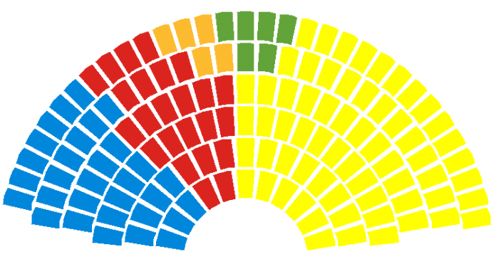 Distribució d'escons del nou Parlament escocès