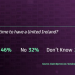 Enquesta Irlanda