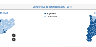 La participació en les eleccions del 21D es dispara a les 6 de la tarda Avançaments de participació del 21D | Govern de Catalunya