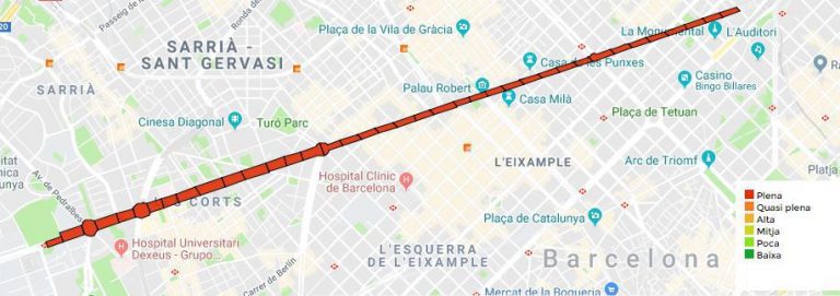 Tots els trams de Diagonal plens