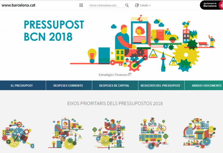 Dades d’interès de Barcelona (municipals 2019)