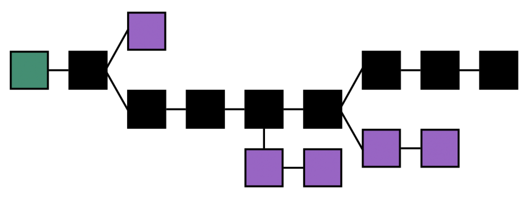 1280px-Blockchain_landscape.svg