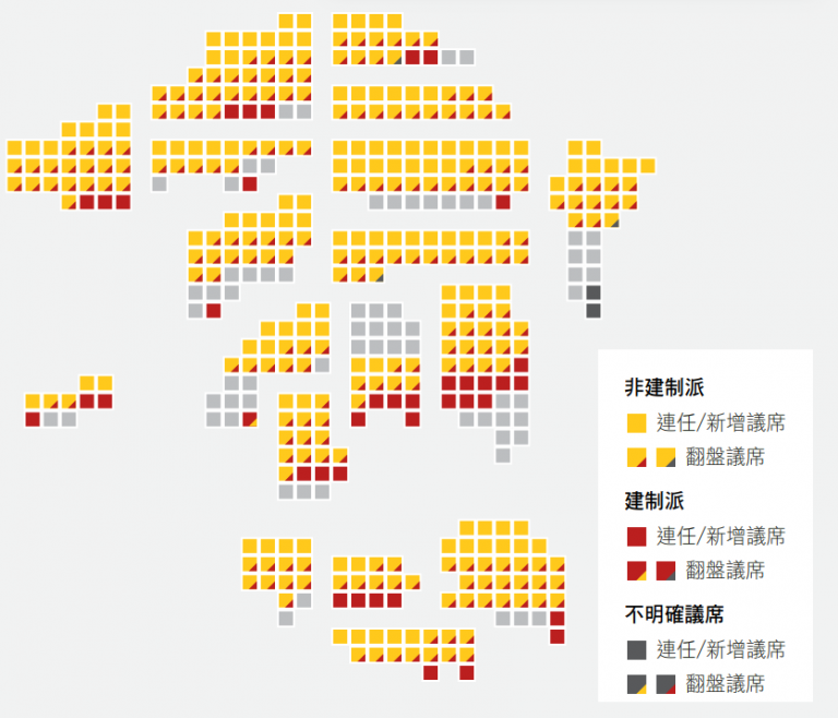 Resultats als 18 consells de districte quan s'havien assignat 382 dels 452 seients