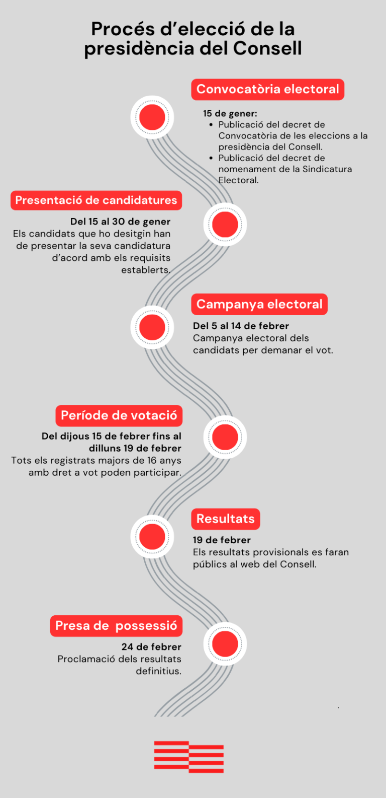 Convocatòria de les eleccions a la presidència del Consell de la República