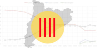 De veritat que cal invertir més en ensenyament del català?